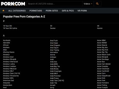 Porn.com Site Review
